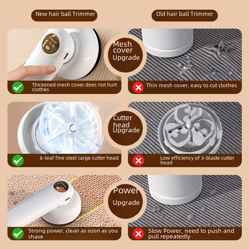 Fabric Shaver - Rechargeable Portable Lint Remover for Clothes & Fuzz Remover