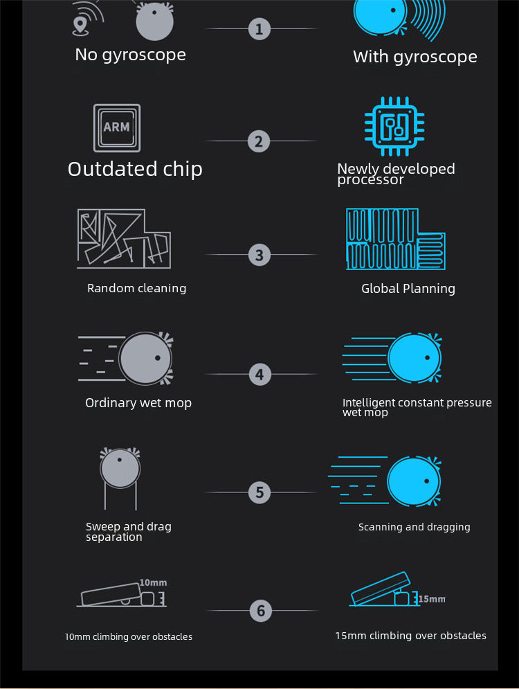 Smart Robot Vacuum Cleaner APP Control Automatic Sweeping