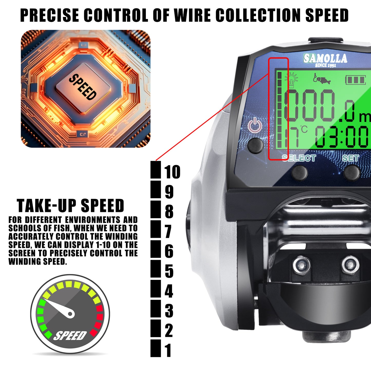 Digital Display Fishing Reel (TX1200) – USB Charging, Time/Temperature & Fish Alarm